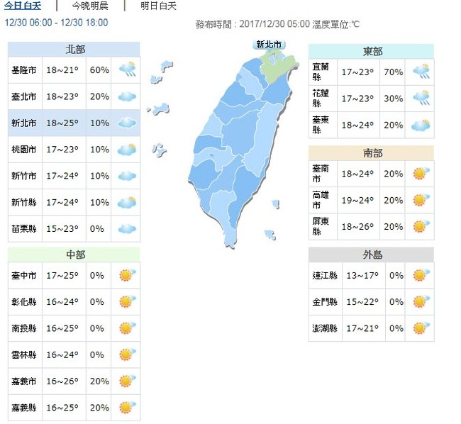 今中南部晴朗高溫26度 北部入夜降雨範圍增 | 華視新聞