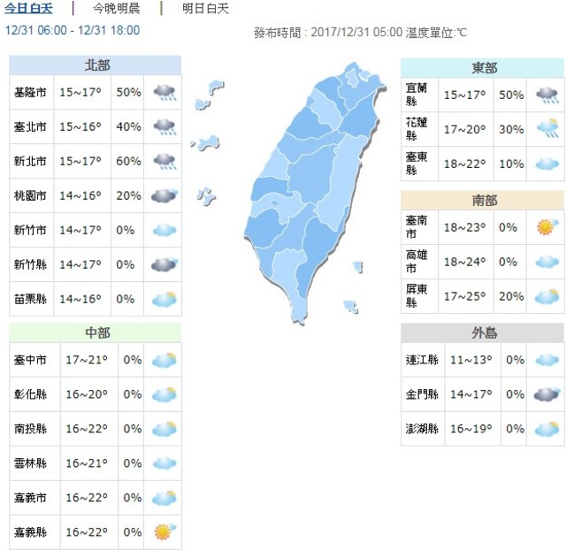 跨年注意保暖 北台灣越晚越冷探13度 | 華視新聞