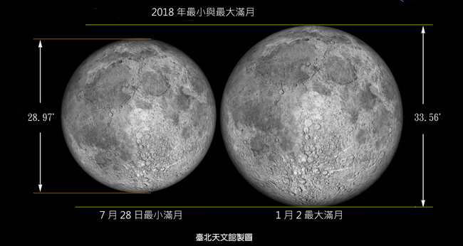 元月天文大驚喜! 最大滿月+流星雨接力登場 | 華視新聞