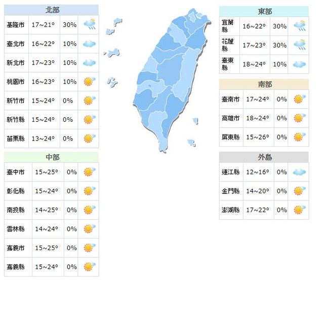 回溫了! 白天高溫22-26度 4日下半天轉有雨 | 華視新聞