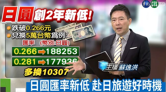 日圓 匯率新低 赴日旅遊好時機 | 華視新聞
