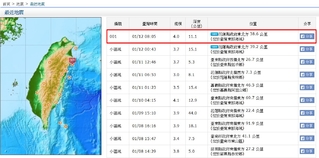 快訊! 台灣東部海域發生規模4.0地震