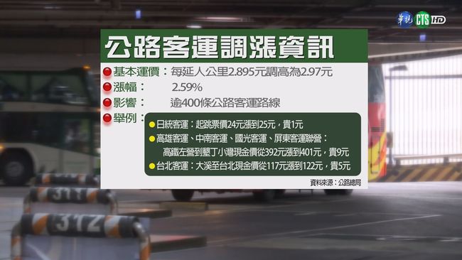 【午間搶先報】油價3年新高 400客運路線喊漲 | 華視新聞