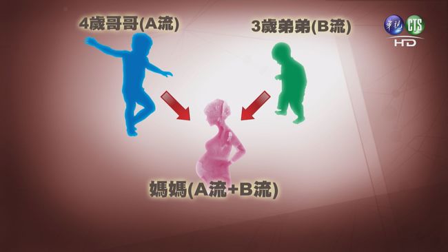 【午間搶先報】天冷緊閉門窗 母子3人全染流感 | 華視新聞