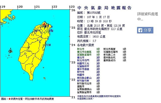 快訊! 13:59北市北投規模5.7地震 最大震度3級 | 華視新聞