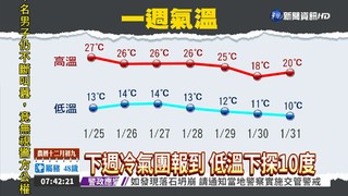 東北季風今減弱 高溫上看27度