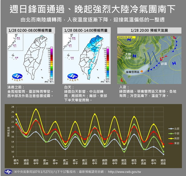 氣象局臉書發文 下週冷空氣「一波比一波強」 | 華視新聞