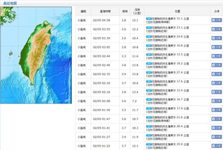 【更新】昨晚地震規模"5.8" 目前已連50震