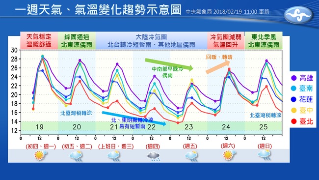 北台灣迎接濕冷上班日! 一週天氣變化看這 | 華視新聞