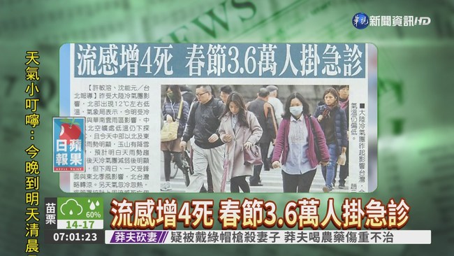 流感增4死 春節3.6萬人掛急診 | 華視新聞