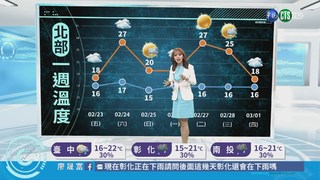 北台灣局部大雨 周六溫度始回升