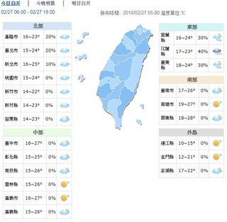 今天氣穩定高溫28度 明鋒面再襲東北部轉有雨