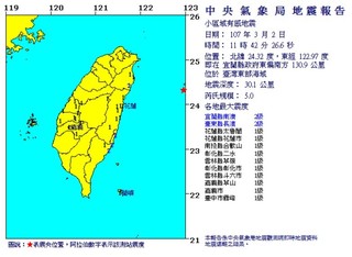11:42台灣東部海域發生規模5地震 最大震度2級