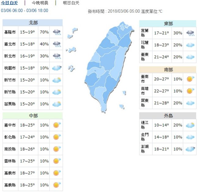 今整天涼冷北台灣有短雨 週五低溫探9度! | 華視新聞