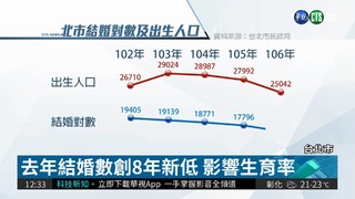 台北去年"不婚"數 創8年新低