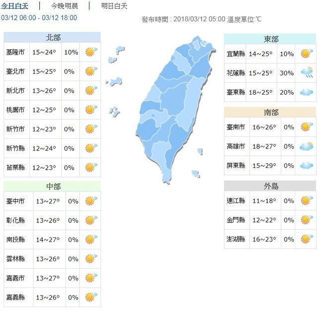 今晨最低溫新竹11.9度 白天起回溫南部可達29度 | 華視新聞