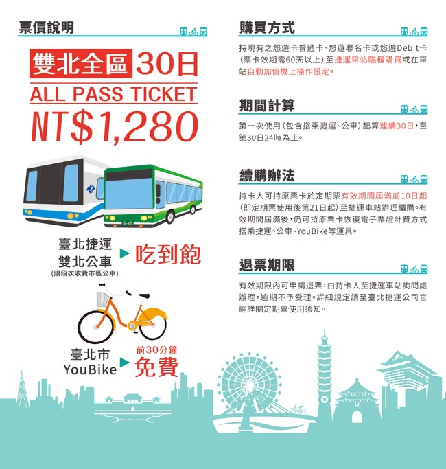 雙北公共運輸定期月票1280元 4/16正式啟用 | 華視新聞