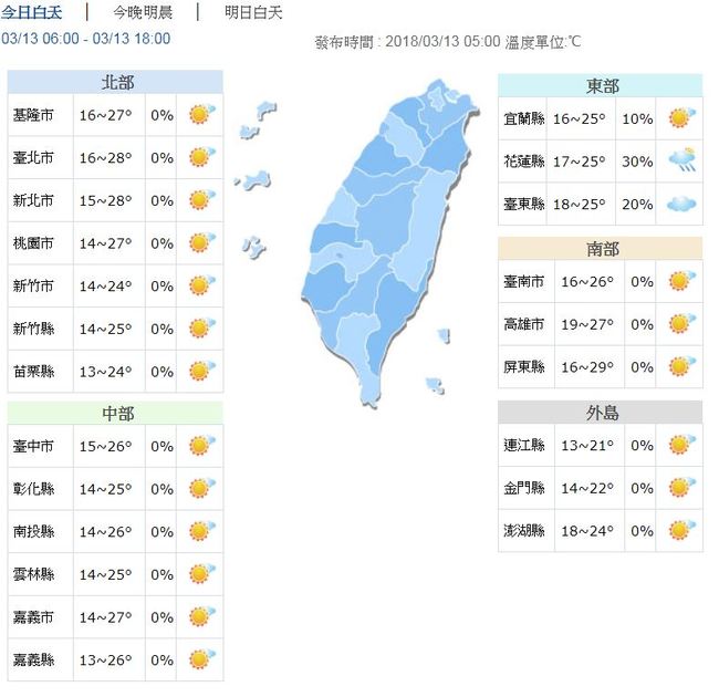 東部防零星陣雨 大台北.南部高溫可達29度 | 華視新聞