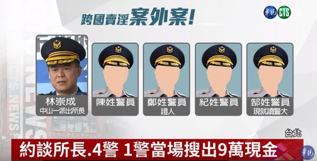 警涉收賄包庇色情業 4官警遭聲押禁見 | 華視新聞