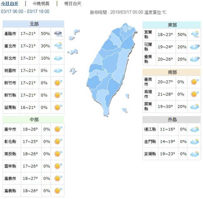 桃園以南好天氣高溫30度 台北稍涼基.宜防雨 | 華視新聞