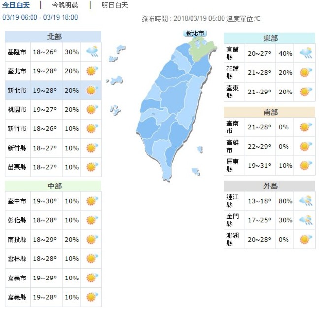 今高溫30度東部.山區零星雨 週二起天氣劇變 | 華視新聞