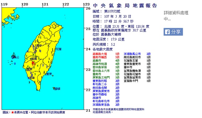 17:22嘉義大埔5.2地震深度17.9公里 最大震度5級 | 華視新聞