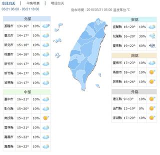 強烈冷氣團報到! 明北台灣低溫下探11度