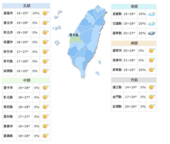 全台高溫24到29度 留意日夜溫差大 | 華視新聞