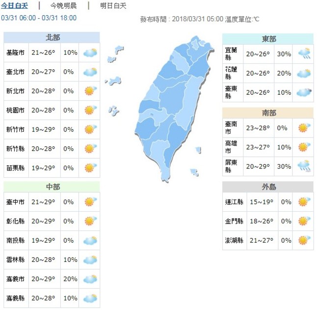 今高溫30度溫暖偏熱 午後留意局部陣雨 | 華視新聞