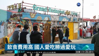 台灣消費調查 國人愛赴日韓旅遊