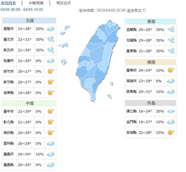 各地高溫上看31度 防午後熱對流零星雨 | 華視新聞