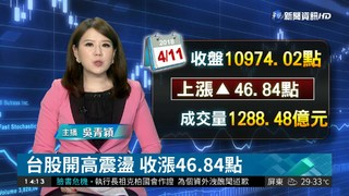 台股開高震盪 收漲46.84點