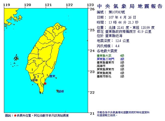 快訊! 13:44台東規模4.4地震 最大震度4級 | 華視新聞