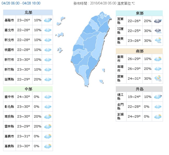 東北風影響東部短暫雨 中南部高溫31度 | 華視新聞