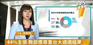 44%主張 教部應尊重台大遴選結果
