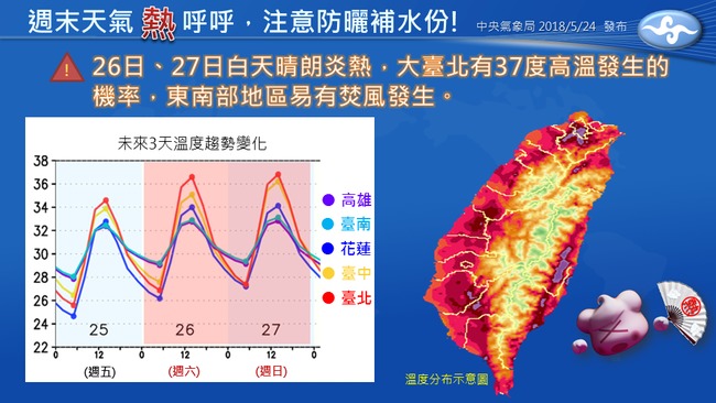週末大台北恐飆37度 全台熱成紅番薯 | 華視新聞