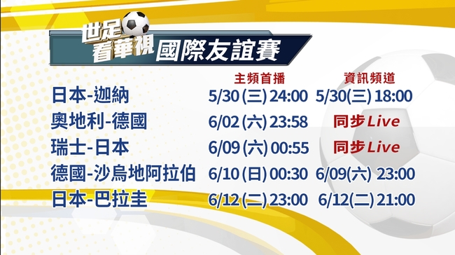 華視轉播世足友誼賽 主播瘦身練球展MAN POWER備戰 | 華視新聞