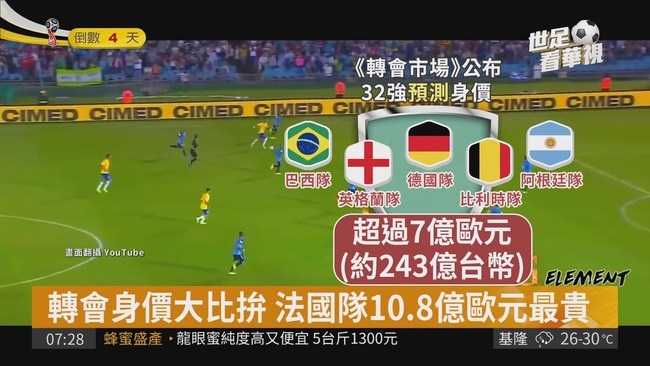 富比世公布收入 足球巨星名列前茅 | 華視新聞