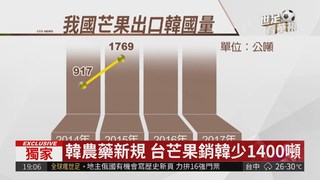 韓農藥新規 台芒果銷韓少1400噸