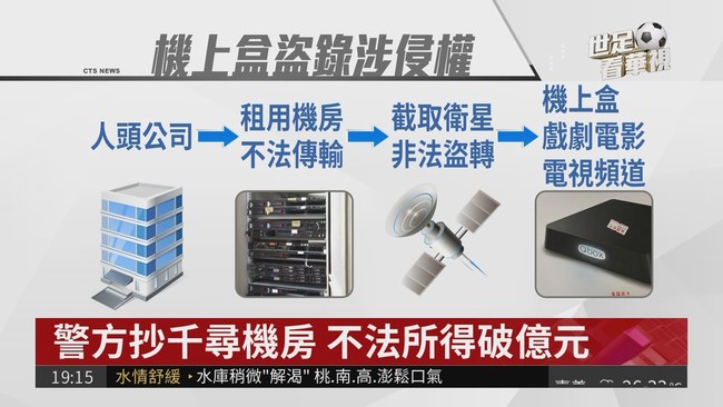 "千尋盒子"涉盜錄轉播 不法所得破億! | 華視新聞