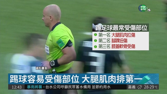 踢足球運動傷害 大腿肌肉最易拉傷 | 華視新聞