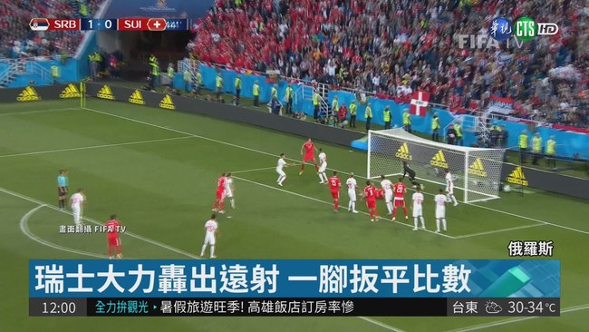 瑞士上演逆轉勝 2:1氣走塞爾維亞 | 華視新聞
