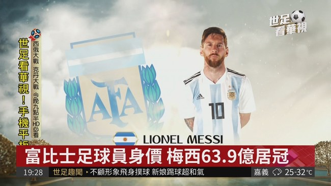 阿根廷慘遭淘汰 梅西仍是最高薪 | 華視新聞