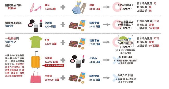 "不分商品"滿5000就退稅 日本新稅制上路 | 華視新聞