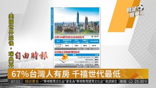 67％台灣人有房 千禧世代最低