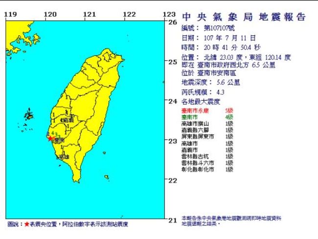快訊》台南市發生規模4.3地震 | 華視新聞