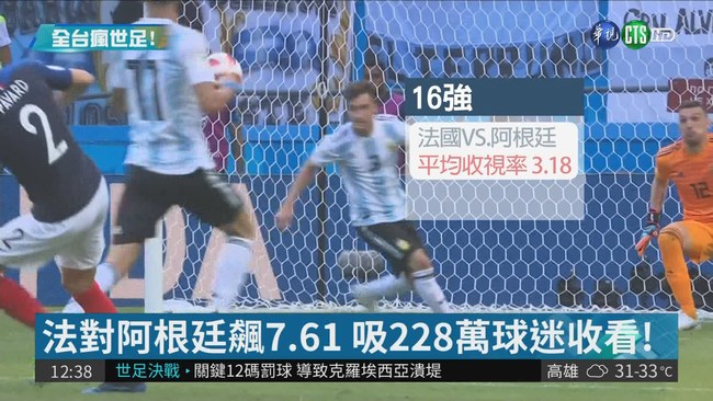 華視轉播冠軍賽 收視率最高衝13.57 | 華視新聞