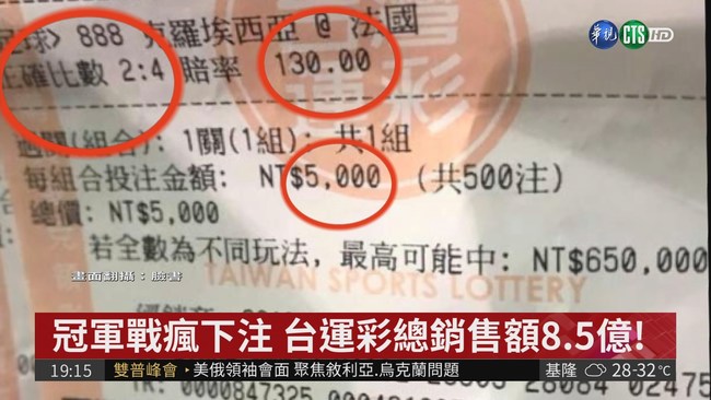 全民瘋下注 買串關賠率高達1430倍! | 華視新聞