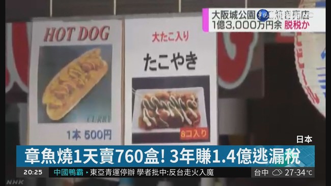 大阪城章魚燒 3年賺1.4億竟逃稅 | 華視新聞