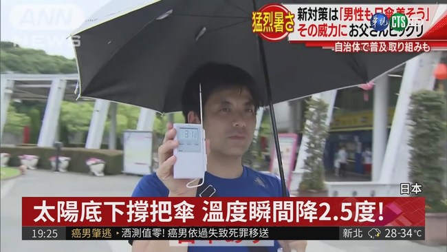 撐傘太害羞?! 日本中暑患者多男性 | 華視新聞